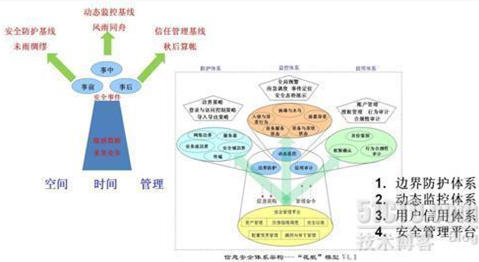 �ƶ��g�İ�ȫ�O(sh��)Ӌ(j��)˼·