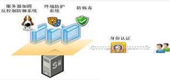 ̓�M�C(j��)��(n��i)�İ�ȫ