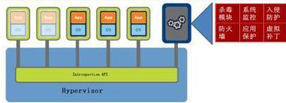 ̓�M��ƽ�_�ϵİ�ȫ