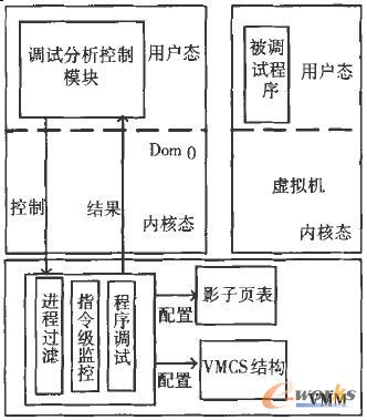 ����ϵ�y(t��ng)̓�M���İ�ȫ���g(sh��)�о�