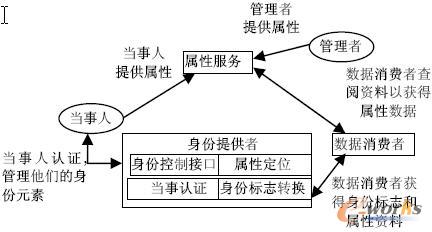  ͨ�õ����ݹ����ܘ�(g��u)