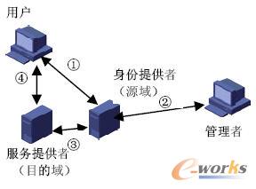 (li��n)�����ݹ����ܘ�(g��u)