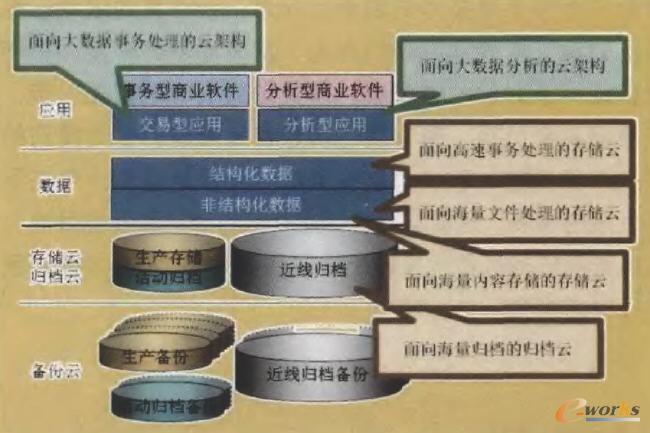 �D1 �Ʒ���