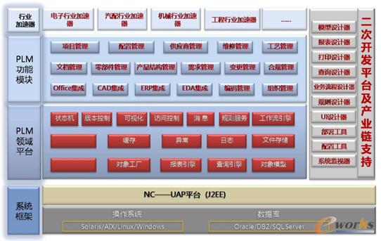 ����PLMƽ�_