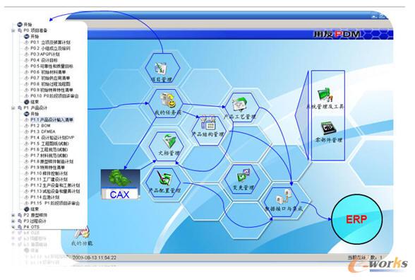 ����PLM�Ŀ��������؈D����(sh��)��(j��)�Y(ji��)��(g��u)