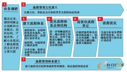 �I(y��)��(w��)���������c��(y��u)��