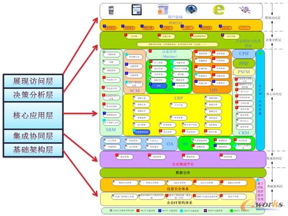 �D ��I(y��)��Ϣ���{(l��n)�D�O(sh��)Ӌ