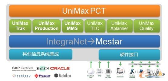 圖1 艾普工華MES產品
