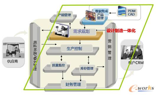 ����All in One��܇�ИI(y��)��Q����