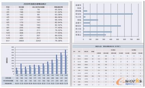 H3 BPM 流程分析圖表示例