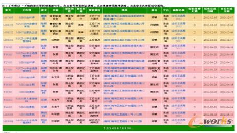 滿堂紅流程運轉(zhuǎn)實時監(jiān)控界面