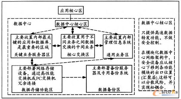 ��(sh��)��(j��)���ĵ�ģ�K���O(sh��)Ӌ