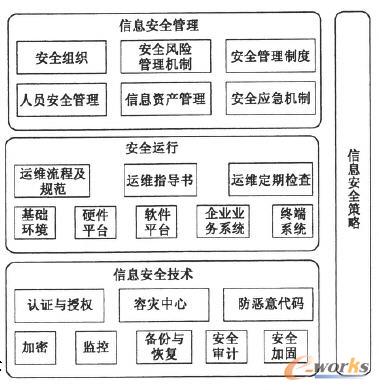 ���������I(y��)��Ϣ��ȫ����wϵ���