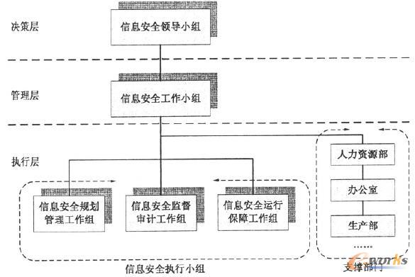 ���������I(y��)��Ϣ��ȫ�����M���ܘ�(g��u)