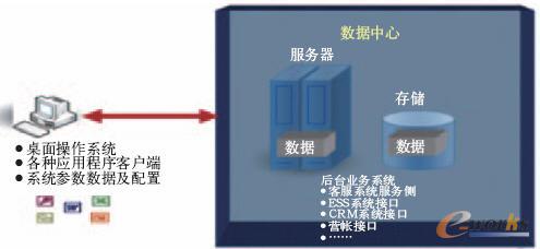 ���y(t��ng)PCģʽ����ʾ��D