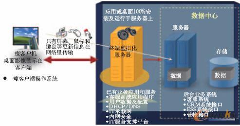 ̓�M��ģʽ����ʾ��D