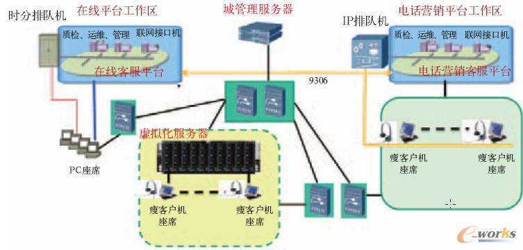  ̓�M��ϵ�y(t��ng)�W(w��ng)�j����ʾ��D