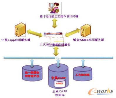 AMES�c�к�CAPP���ɷ���