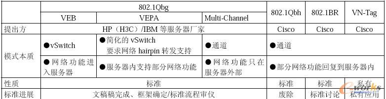技術(shù)簡(jiǎn)要信息