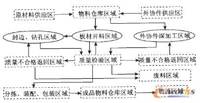 ��Ҏ(gu��)ģ���ƼҾ����a(ch��n)���^(q��)�򄝷�
