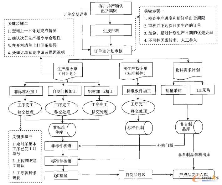 ��Ҏ(gu��)ģ���ƼҾ����a(ch��n)Ҏ(gu��)��