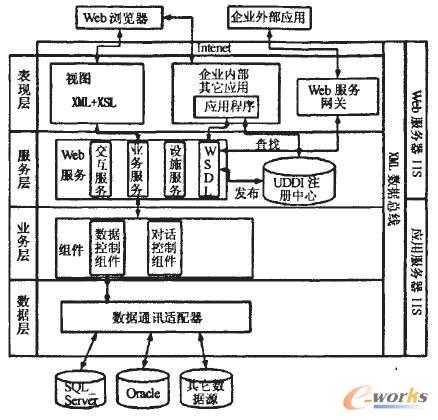 ����SOA�ܘ�(g��u)����������ϵ�y(t��ng)�����w�ܘ�(g��u)