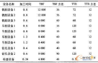 ��2 �O(sh��)����潨ģ����(sh��)