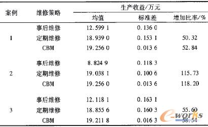 ��4 ��ͬ�S�޲��Ԍ�(du��)��(y��ng)�����a(ch��n)����