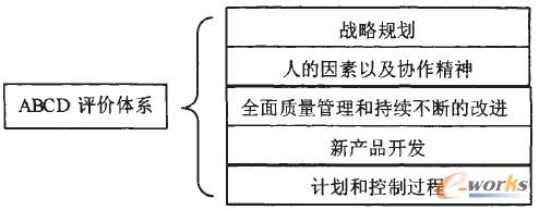 圖1 ABCD評(píng)價(jià)體系