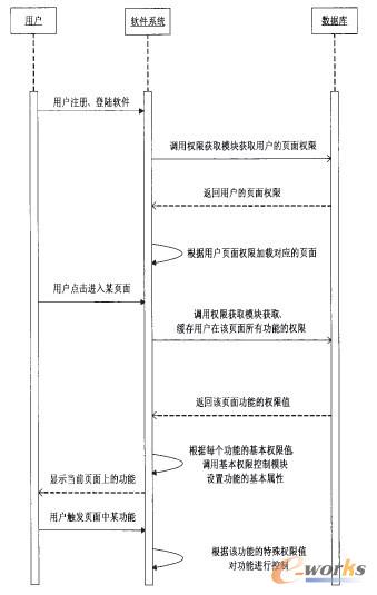 圖1 執(zhí)行流程圖