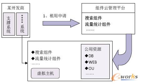 �M��������Ҏ(gu��)�tʾ��D