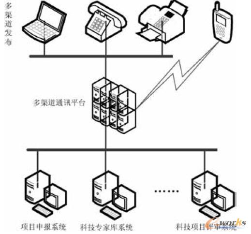 ƽ�_(t��i)���������(w��)�еđ�(y��ng)��