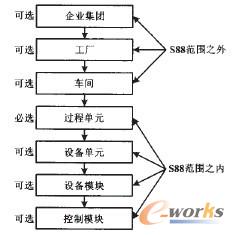圖1 S88.01物理模型示意圖