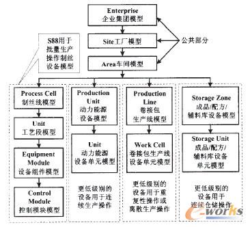 圖4 制絲線加工物理模型