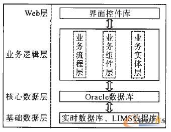 表1 SmtlnOutBiillf接口的輸入輸出參數(shù)