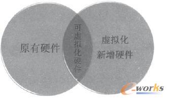 現(xiàn)階段運(yùn)維工作量示意