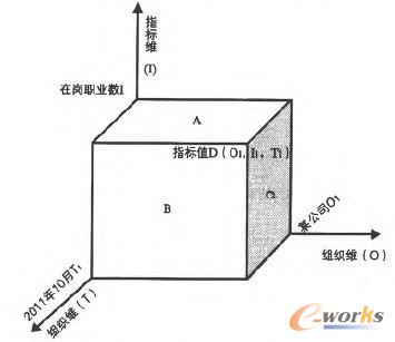 �y(t��ng)Ӌ��(sh��)��(j��)���S��(sh��)��(j��)��ʾ��