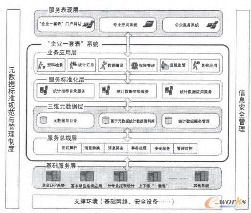 ��I(y��)һ�ױ���ϵ�y(t��ng)��܈D