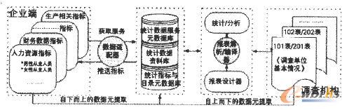 ����I(y��)һ�ױ������Ĺ���ģʽ�D