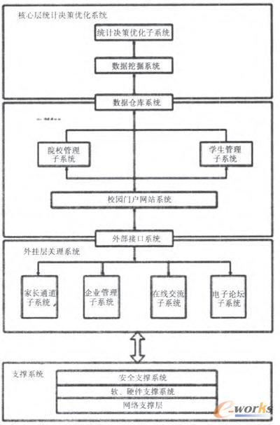 系統(tǒng)分層模型圖