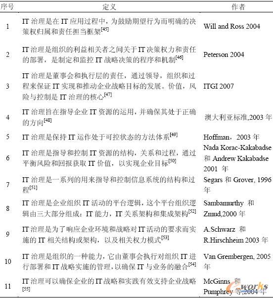  IT�����Ĵ����Զ��x