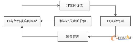  IT���������I(l��ng)��