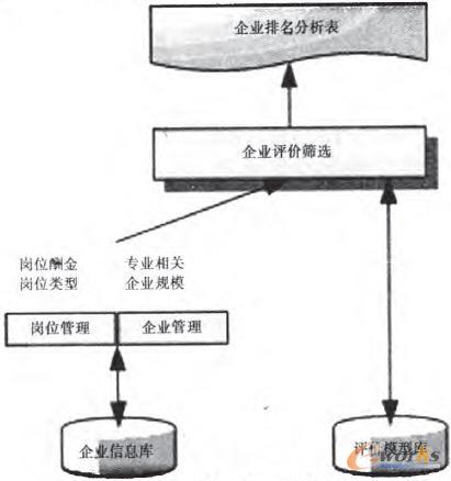實習(xí)生分配流程圖