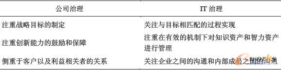 ��˾�����cIT�����Ă�(c��)���c(di��n)���^