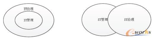 IT������IT�����İ����P(gu��n)