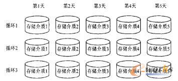 改進(jìn)的父子循環(huán)策略