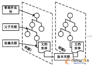 APDM�I(l��ng)��ģ�Ϳ��