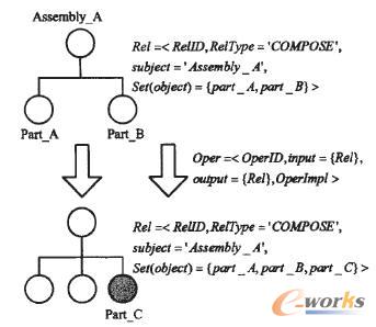 �a(ch��n)Ʒ�Y(ji��)��(g��u)������APDM����