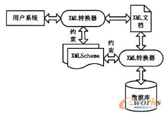 ����(g��u)ϵ�y(t��ng)�a(ch��n)Ʒ��(sh��)��(j��)���Q�ӿ�