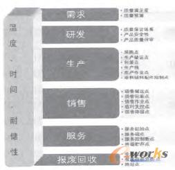 ��朮a(ch��n)Ʒ�|(zh��)�������P(gu��n)�I�c